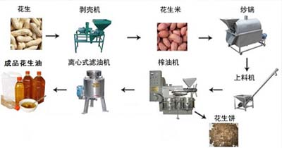 螺旋榨油機(jī)工藝流程