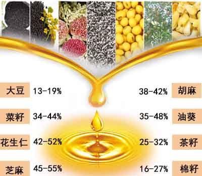 菜籽榨油機