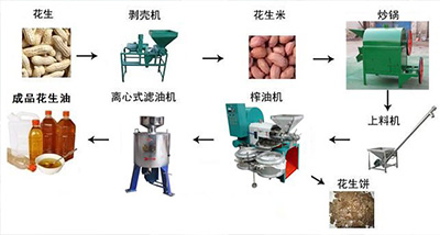 榨油機