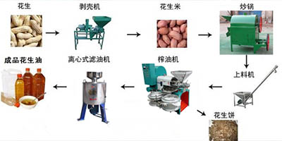 花生榨油機