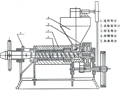 壓榨機(jī)
