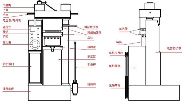 芝麻液壓榨油機(jī)