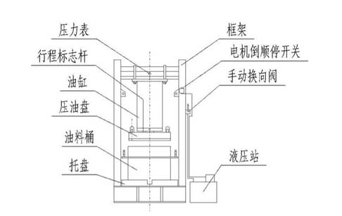 榨油機(jī)